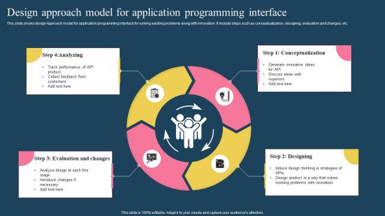 Design Approach Model For Application Programming Interface