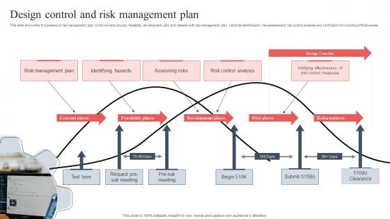 Design Control And Risk Management Plan