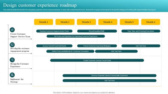 Design Customer Experience Roadmap Customer Feedback Analysis