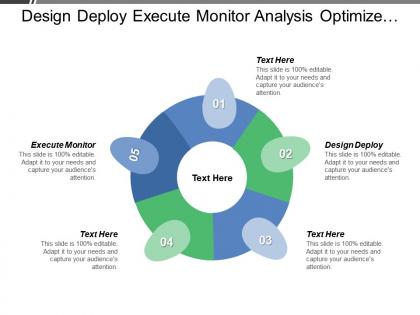 Design deploy execute monitor analysis optimize continuous process improvement