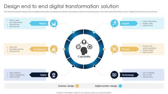 Design End To End Digital Transformation Solution