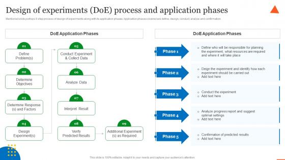 Design Of Experiments Doe Process And Application Phases QCP Templates Set 1