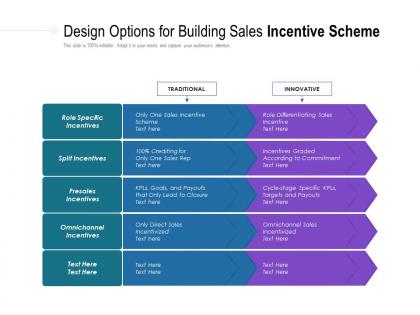 Design options for building sales incentive scheme