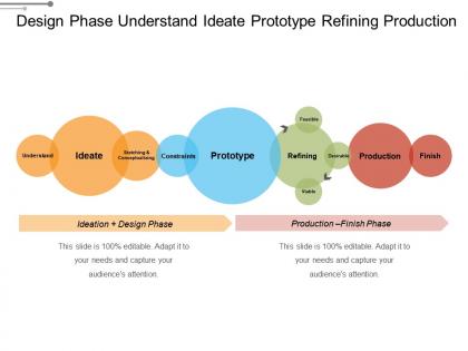 Design phase understand ideate prototype refining production