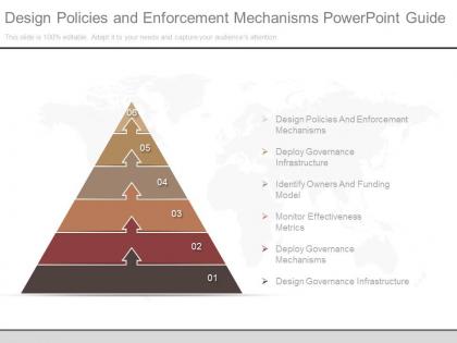 Design policies and enforcement mechanisms powerpoint guide