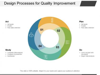 Design processes for quality improvement