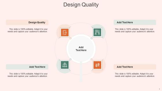 Design Quality In Powerpoint And Google Slides Cpb