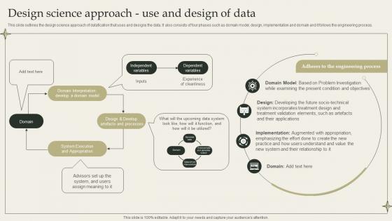 Design Science Approach Use And Design Of Data Datafication Framework