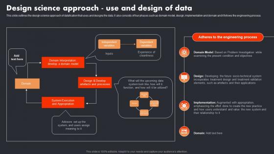 Design Science Approach Use And Design Of Data Datafication In Data Science