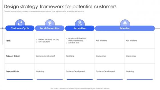 Design Strategy Framework For Potential Customers