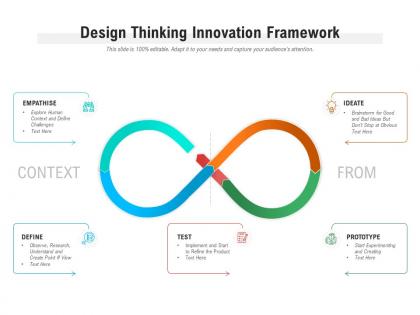 Design thinking innovation framework