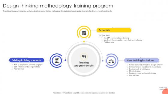 Design Thinking Methodology Training Program
