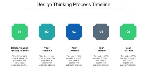 Design Thinking Process Timeline Ppt Powerpoint Presentation Pictures Graphics Tutorials Cpb