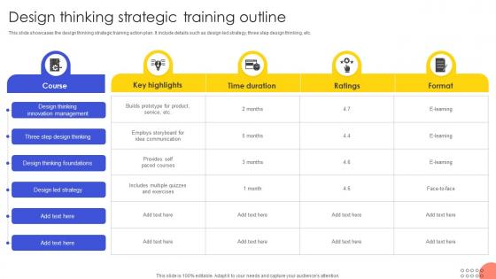 Design Thinking Strategic Training Outline