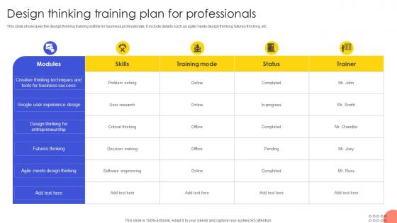Design Thinking Training Plan For Professionals