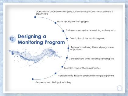 Designing a monitoring program monitoring types ppt powerpoint presentation ideas