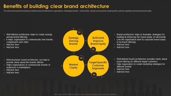 Designing And Implementing Benefits Of Building Clear Brand Architecture