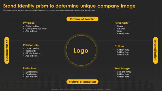 Designing And Implementing Brand Identity Prism To Determine Unique Company Image