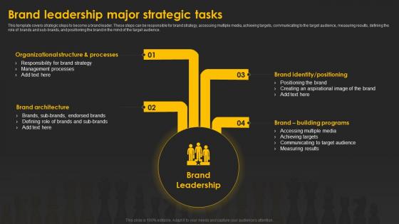 Designing And Implementing Brand Leadership Major Strategic Tasks
