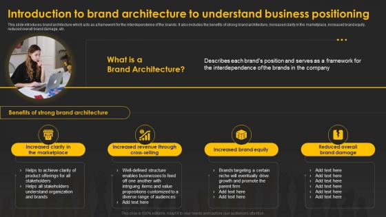 Designing And Implementing Introduction To Brand Architecture To Understand Business