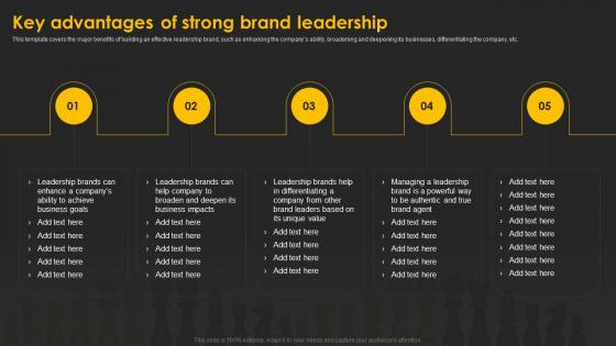 Designing And Implementing Key Advantages Of Strong Brand Leadership