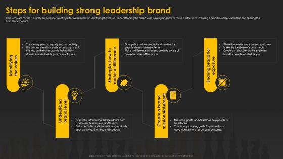 Designing And Implementing Steps For Building Strong Leadership Brand