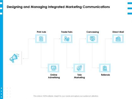 Designing and managing integrated marketing communications ppt inspiration