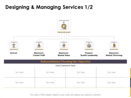 Designing and managing services share ppt powerpoint presentation outline