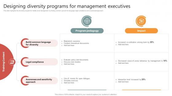 Designing Diversity Programs For Management Executives
