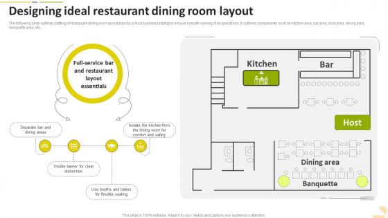 Designing Ideal Restaurant Dining Room Layout Food Startup Business Go To Market Strategy