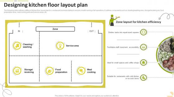 Designing Kitchen Floor Layout Plan Food Startup Business Go To Market Strategy
