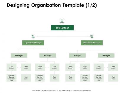 Designing organization template operations manager ppt powerpoint presentation visual aids