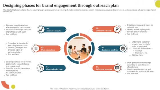Designing Phases For Brand Engagement Through Outreach Plan
