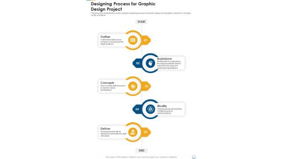 Designing Process For Graphic Design Project One Pager Sample Example Document