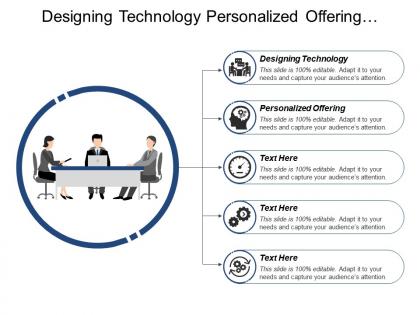 Designing technology personalized offering collaboration extends external partners
