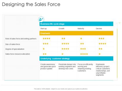 Designing the sales force startup company strategy ppt powerpoint gallery slides