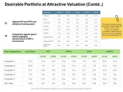 Desirable portfolio at attractive valuation contd price ppt slide