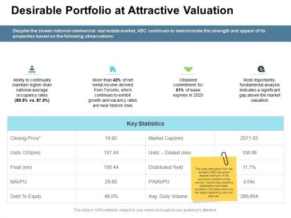 Desirable portfolio at attractive valuation ppt powerpoint icon