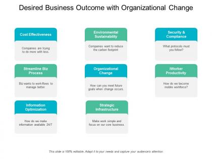 Desired business outcome with organizational change