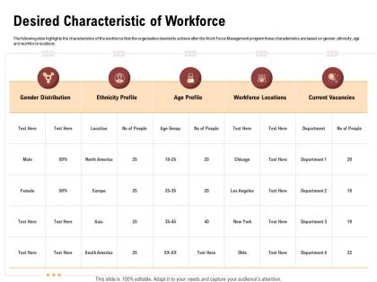 Desired characteristic of workforce age group ppt powerpoint presentation infographics files