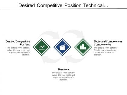 Desired competitive position technical competences competencies contextual competences