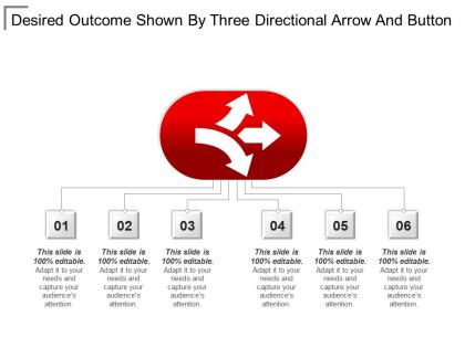 Desired outcome shown by three directional arrow and button