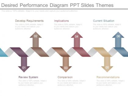 Desired performance diagram ppt slides themes