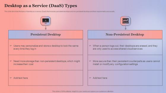 Desktop As A Service DaaS Types Anything As A Service Ppt File Background Images