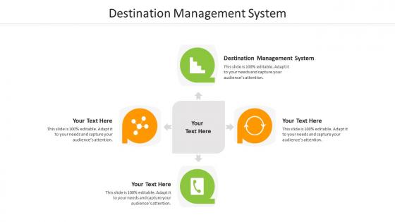 Destination management system ppt powerpoint presentation gallery slides cpb