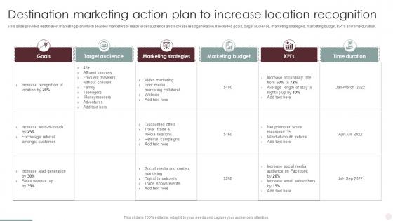 Destination Marketing Action Plan To Increase Location Recognition