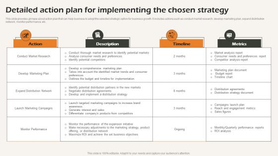 Detailed Action Plan For Implementing The Chosen Business Strategic Analysis Strategy SS V