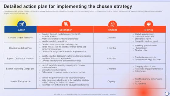 Detailed Action Plan For Implementing The Chosen Minimizing Risk And Enhancing Performance Strategy SS V