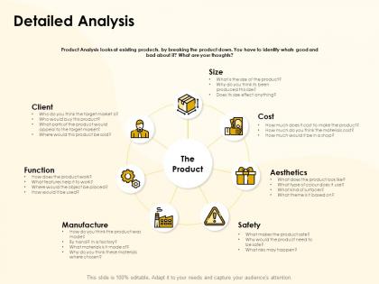 Detailed analysis manufacture ppt powerpoint presentation design