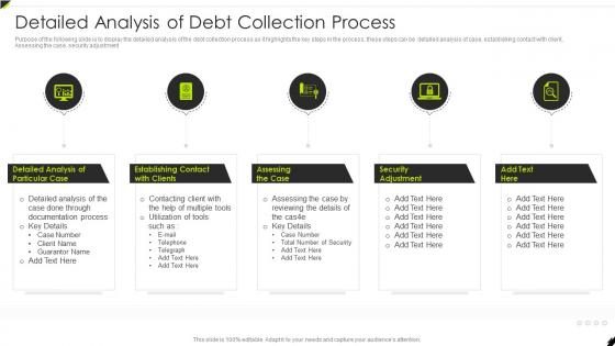 Detailed Analysis Of Debt Collection Process Creditor Management And Collection Policies